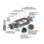 تمیز کننده سیستم کاتالیزور خودرو کوئیک کلین حجم 300 میلی لیتر - Image 2